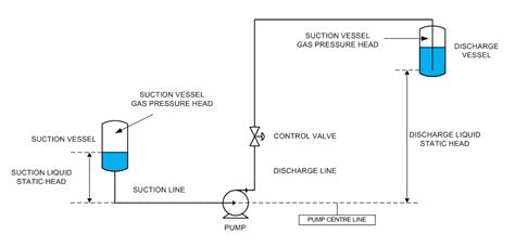 centrifugal pump sizer|how to measure pump flow.